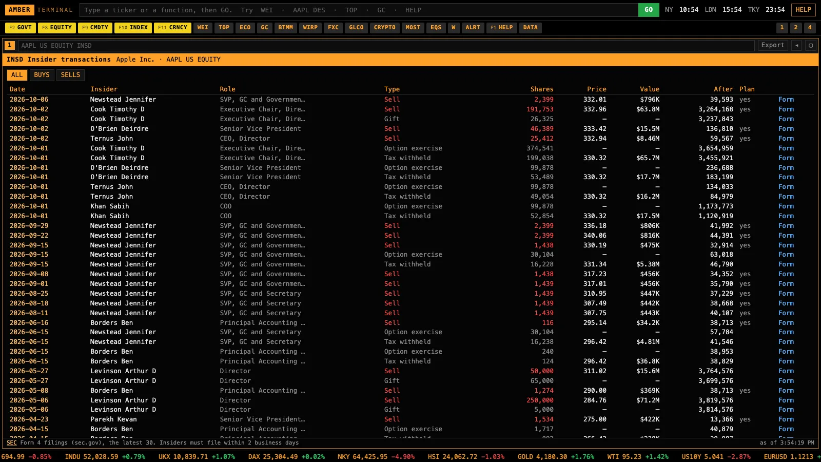 The INSD screen in Amber Terminal: insider buys and sells
