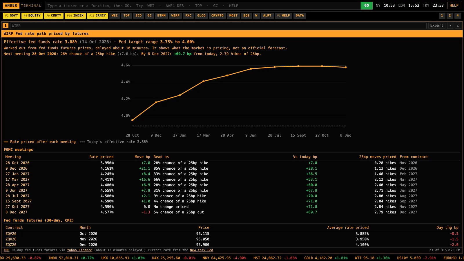 The WIRP screen in Amber Terminal: the Fed rate path for each upcoming meeting