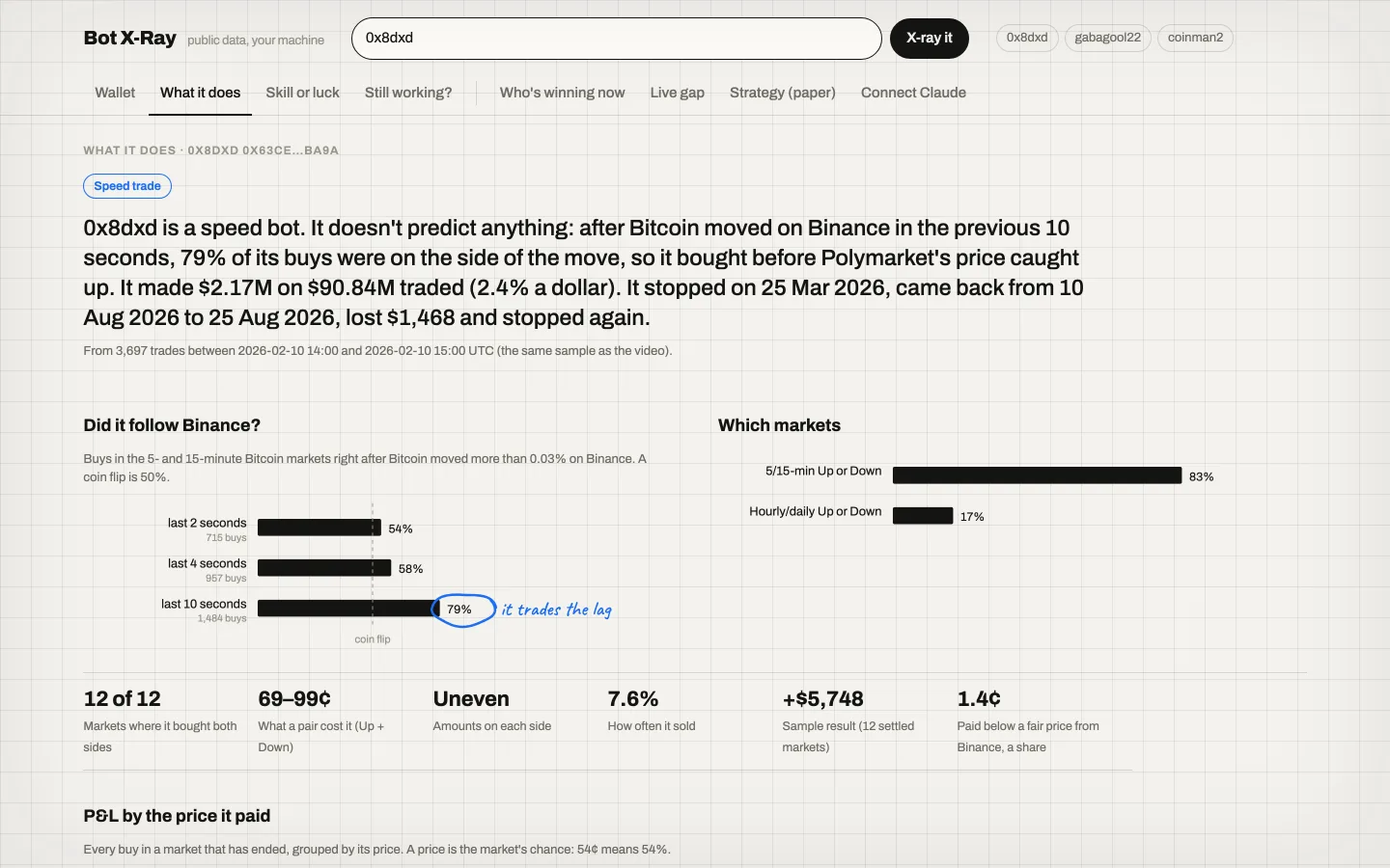 The What it does screen in Bot X-Ray: a one-sentence summary of the bot, the Binance test and which markets it trades