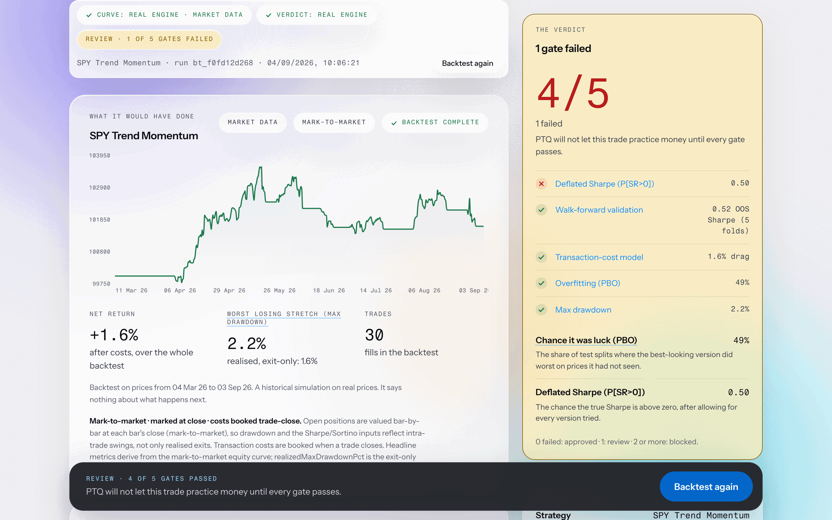 Backtest run: real output from the engine, run on past prices