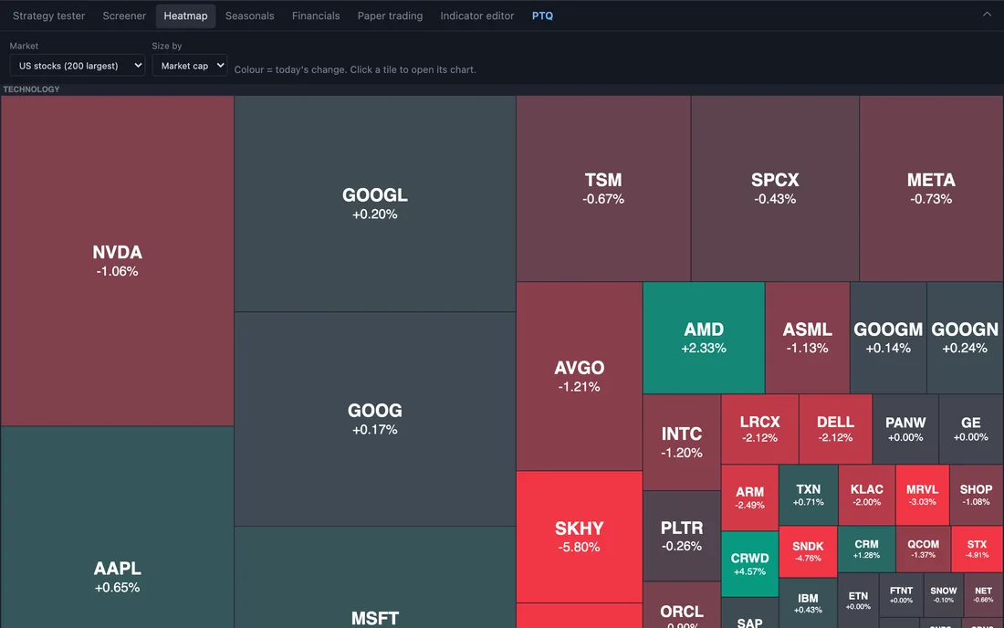 Heatmap of the largest US stocks, coloured by the day’s change