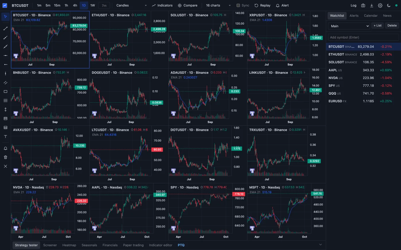 Quant Terminal showing 16 charts at once: crypto, US stocks and ETFs