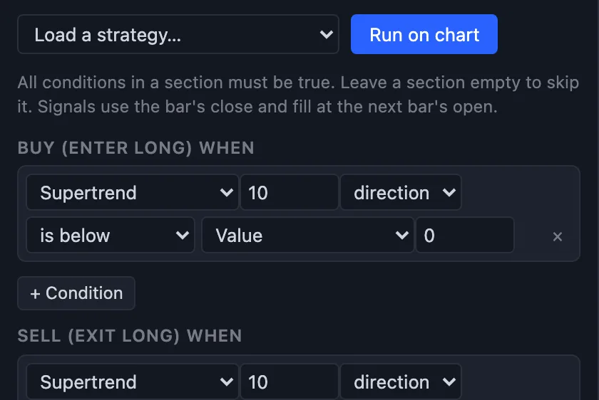 The strategy tester rule builder with buy and sell conditions on Supertrend